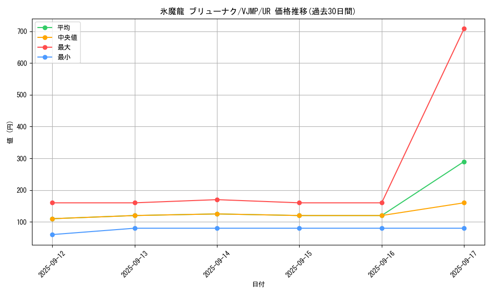 card_1220_series_2503_rarity_7_graph