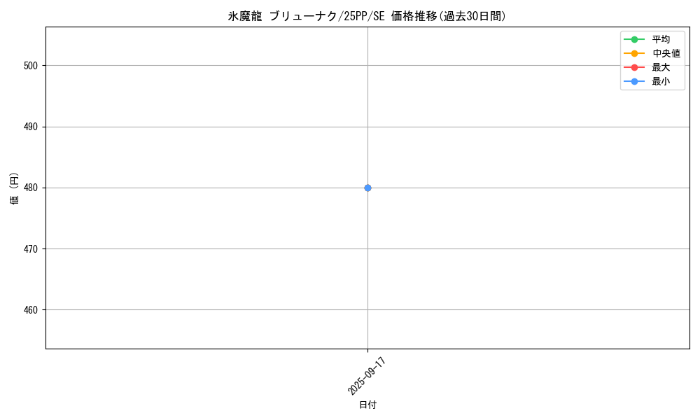 card_1220_series_600_rarity_604_graph