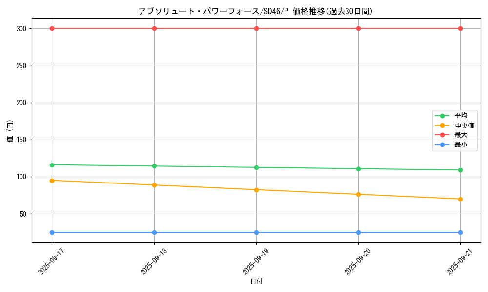 card_1221_series_2504_rarity_2_graph
