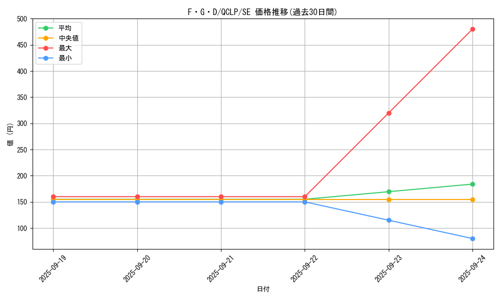 card_12233_series_29404_rarity_5_graph