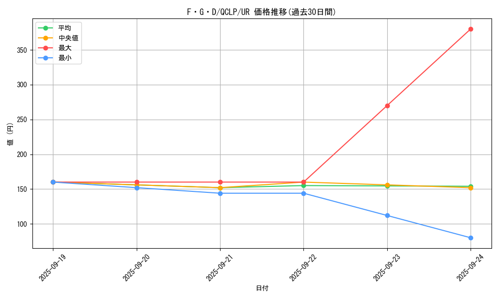 card_12233_series_29404_rarity_7_graph