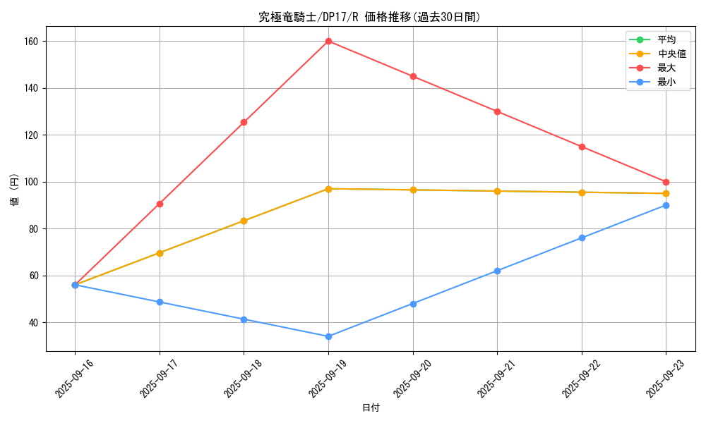 card_12234_series_13356_rarity_62_graph