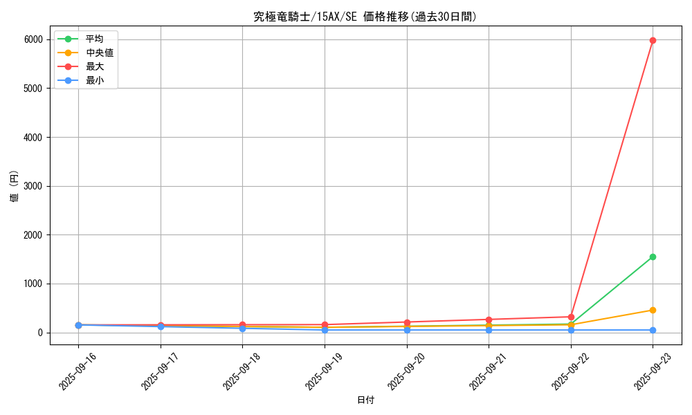 card_12234_series_15490_rarity_5_graph