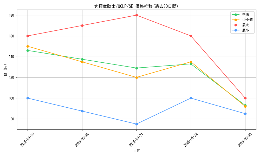 card_12234_series_29404_rarity_5_graph