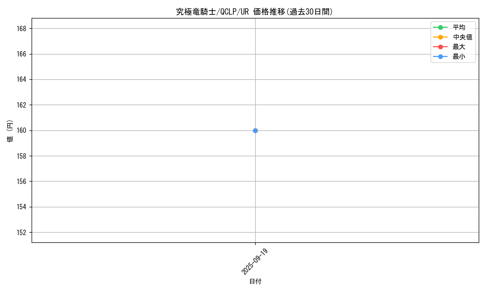 card_12234_series_29404_rarity_7_graph