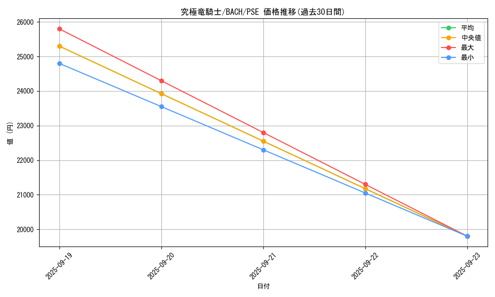 card_12234_series_4790_rarity_8_graph