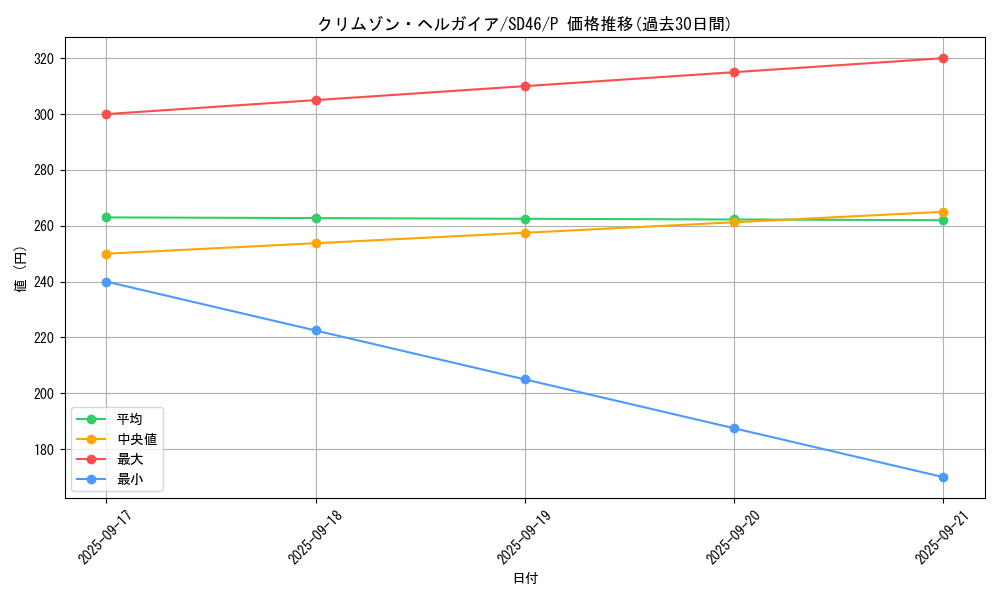 card_1223_series_2504_rarity_2_graph