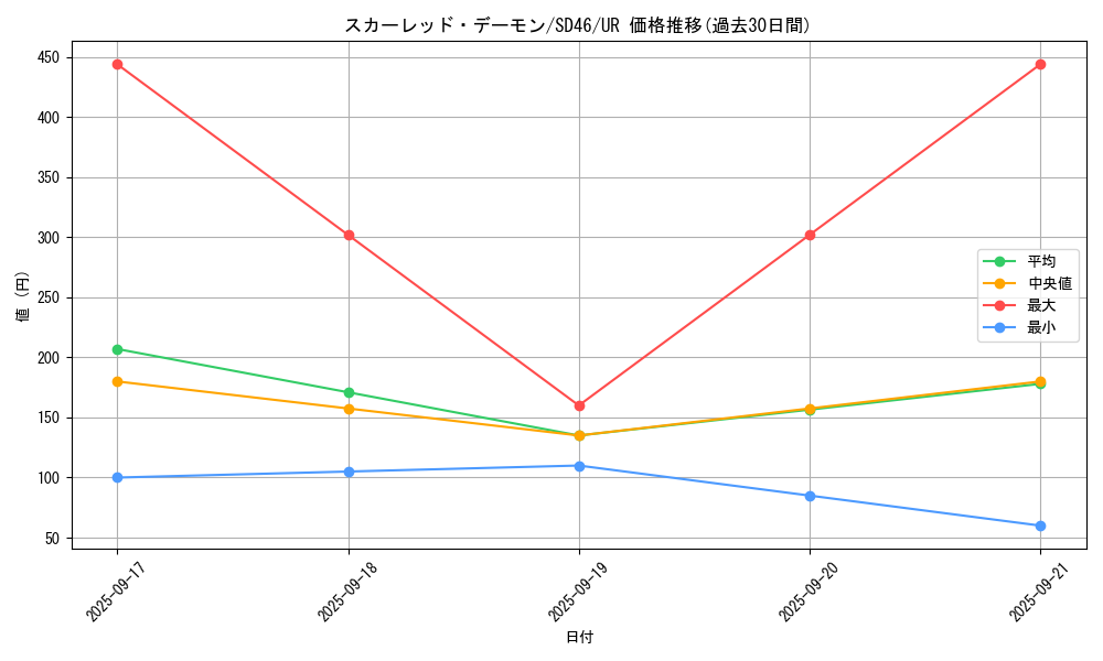 card_1225_series_2508_rarity_7_graph