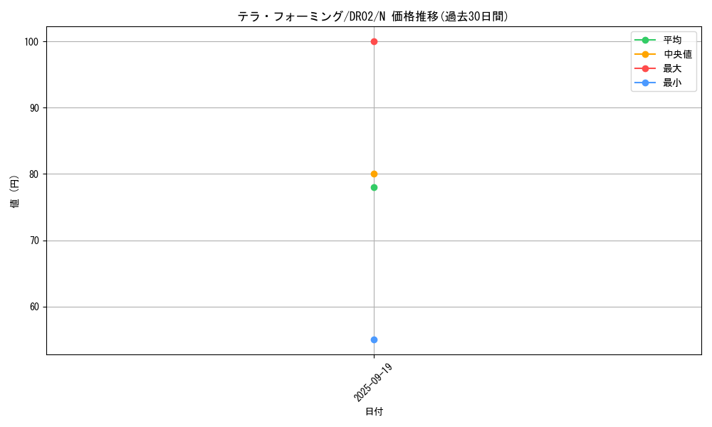 card_12266_series_19859_rarity_1_graph