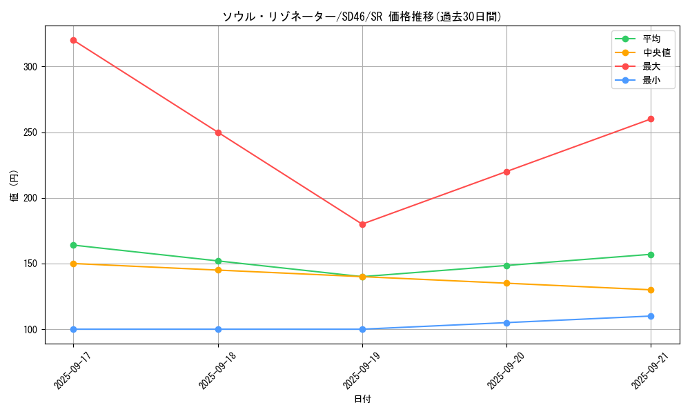 card_1226_series_2504_rarity_3_graph