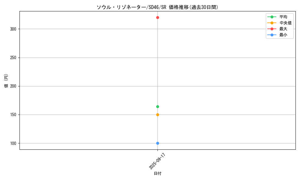 card_1226_series_2504_rarity_3_graph