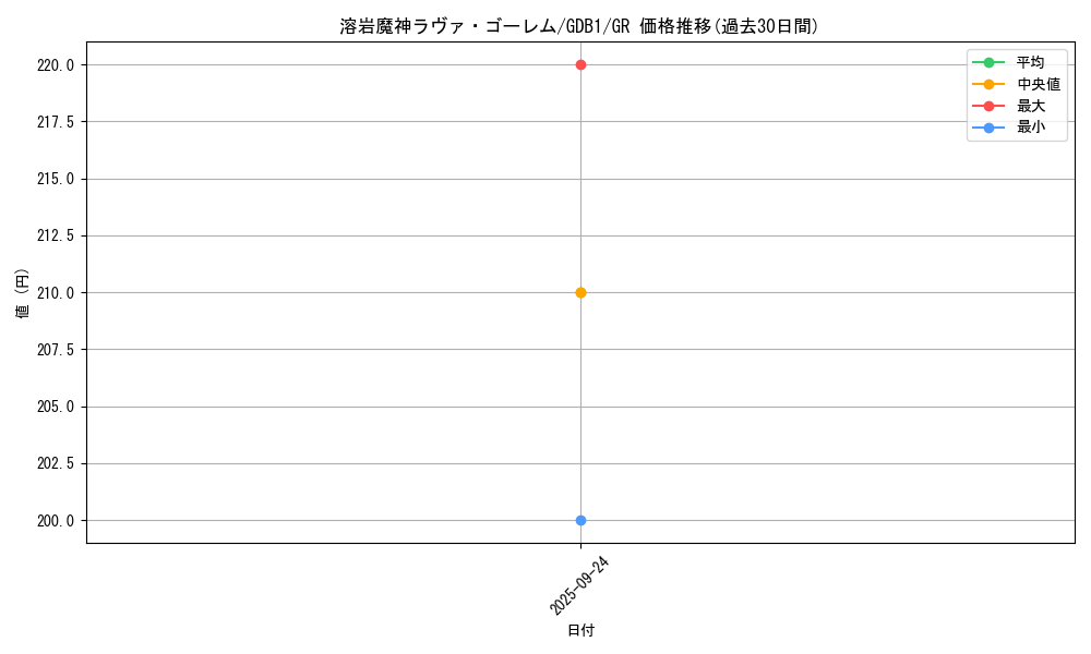 card_12288_series_19079_rarity_15190_graph
