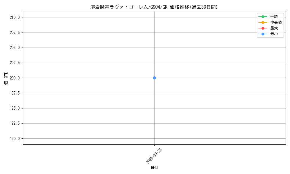 card_12288_series_19080_rarity_15190_graph