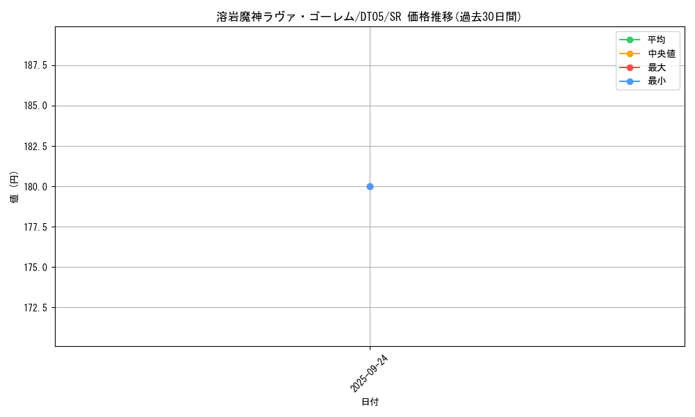 card_12288_series_22560_rarity_3_graph