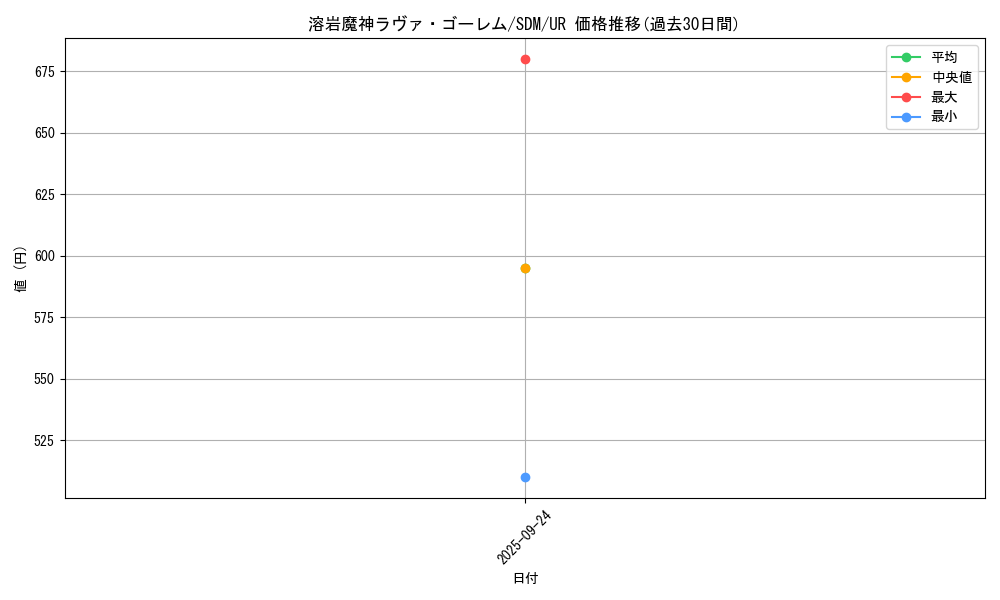 card_12288_series_28934_rarity_7_graph
