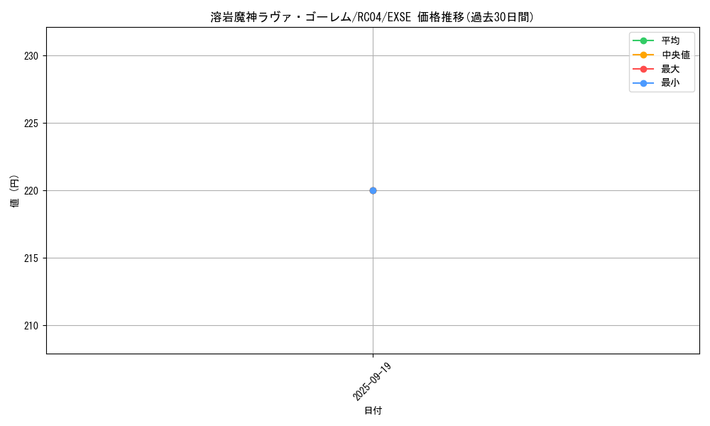 card_12288_series_5072_rarity_1021_graph