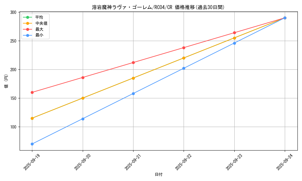card_12288_series_5072_rarity_1299_graph
