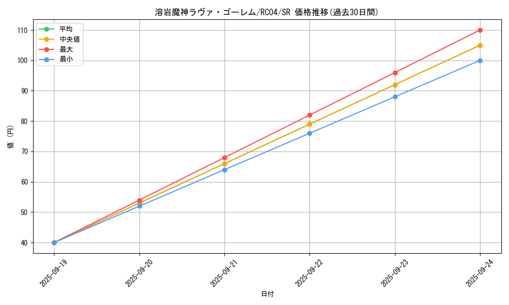 card_12288_series_5072_rarity_3_graph