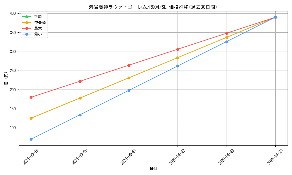 card_12288_series_5072_rarity_5_graph