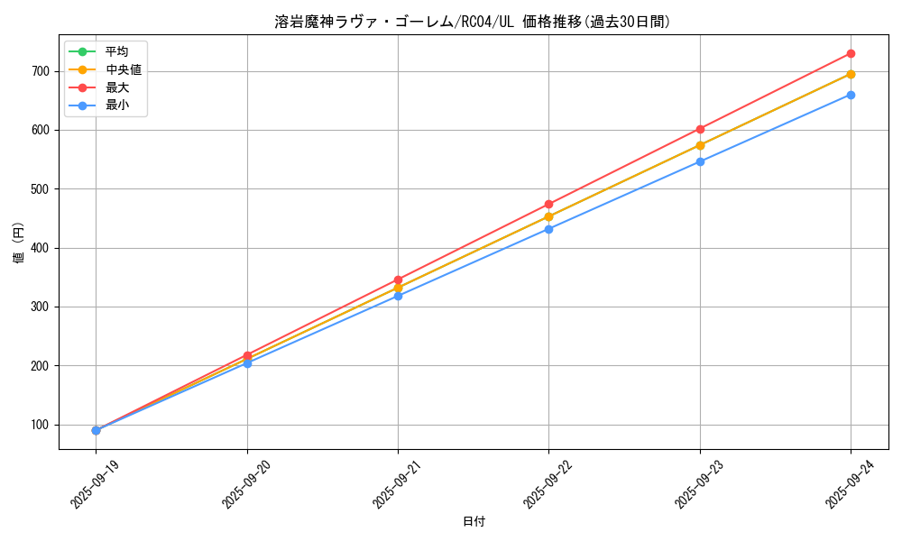 card_12288_series_5072_rarity_77_graph