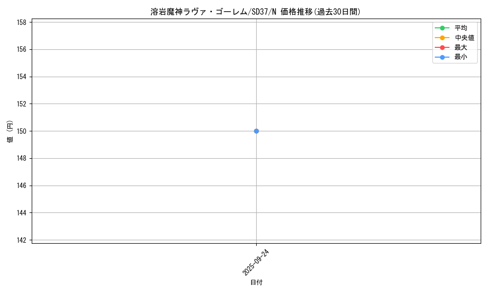 card_12288_series_7906_rarity_1_graph