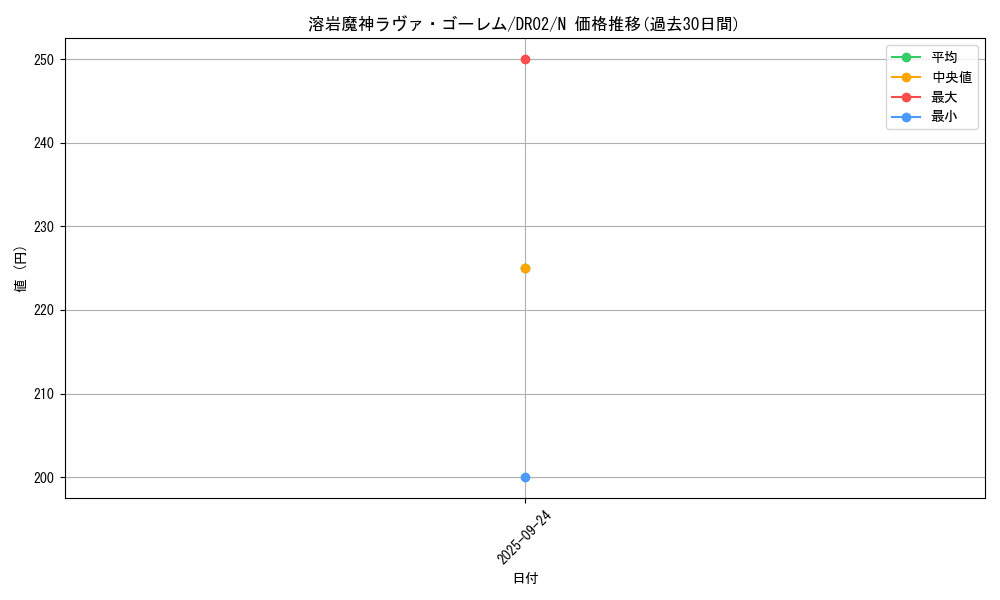 card_12288_series_9221_rarity_1_graph
