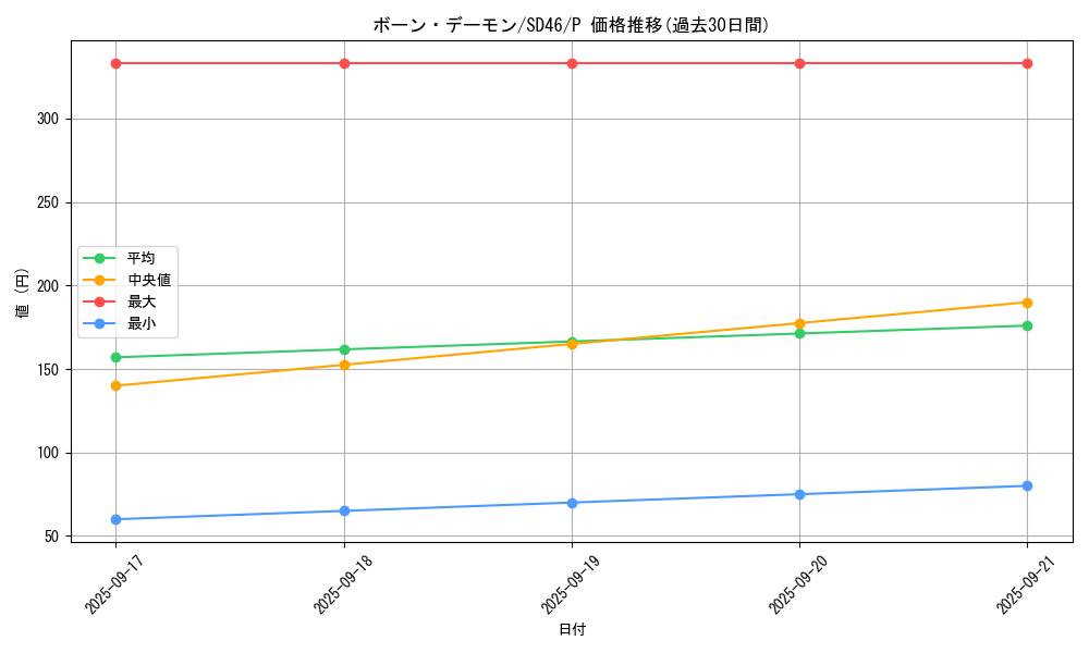 card_1228_series_2504_rarity_2_graph