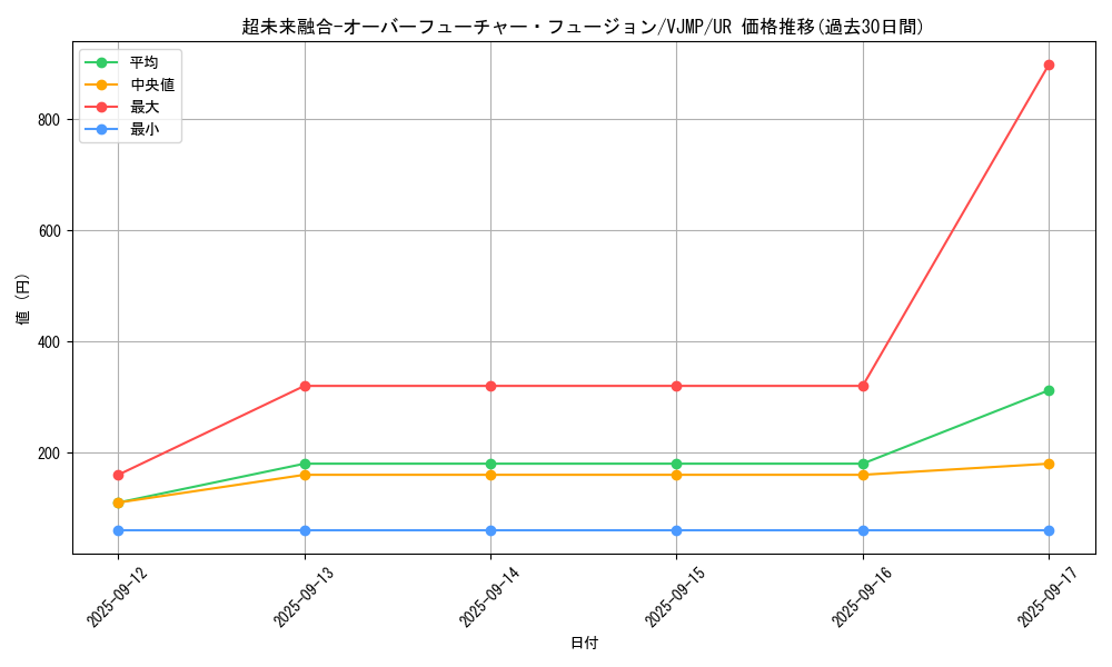 card_1229_series_2515_rarity_7_graph