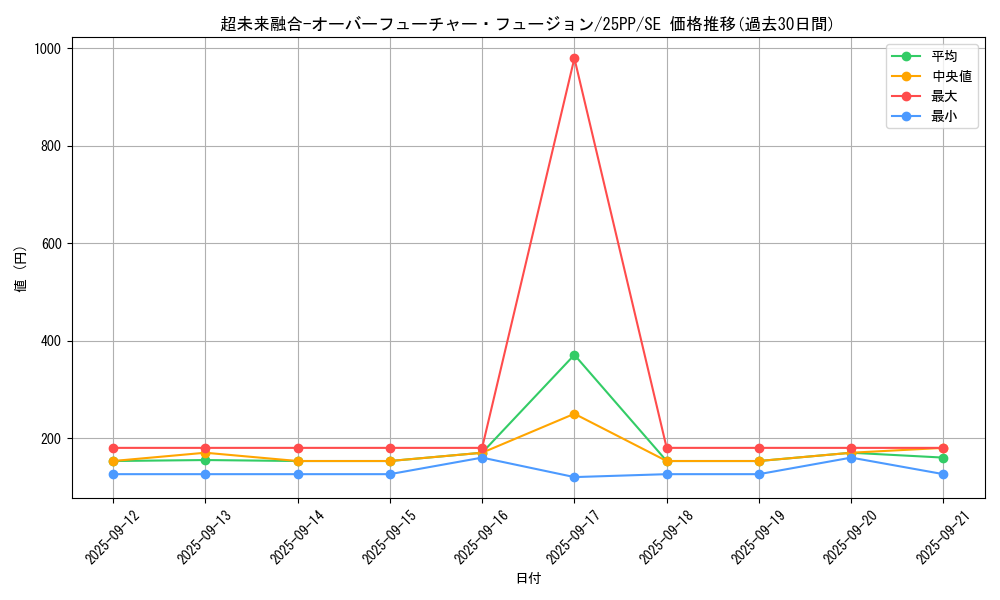 card_1229_series_600_rarity_5_graph