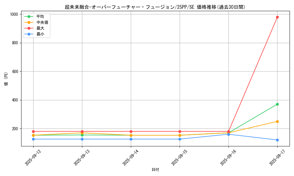 card_1229_series_600_rarity_5_graph