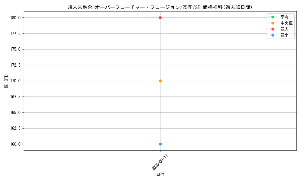 card_1229_series_600_rarity_604_graph