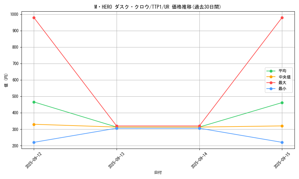 card_122_series_184_rarity_7_graph