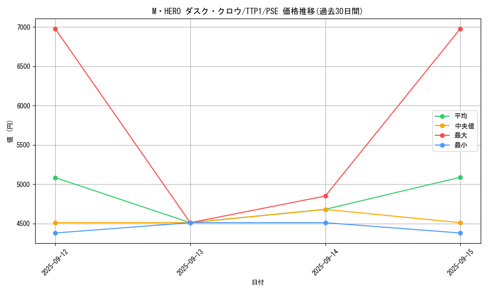 card_122_series_184_rarity_8_graph