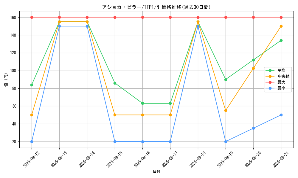 card_1230_series_184_rarity_1_graph