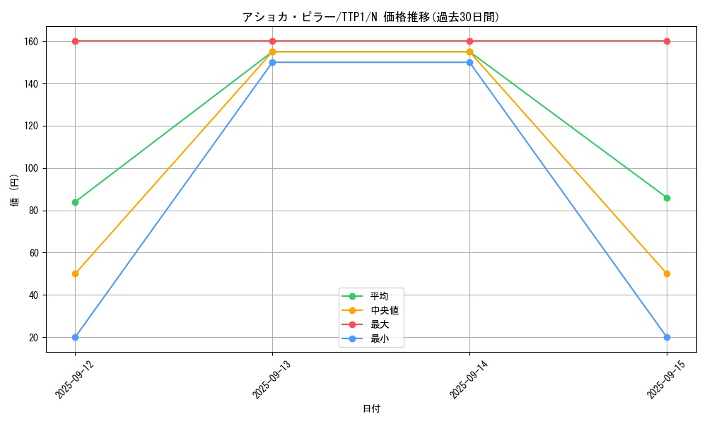 card_1230_series_184_rarity_1_graph