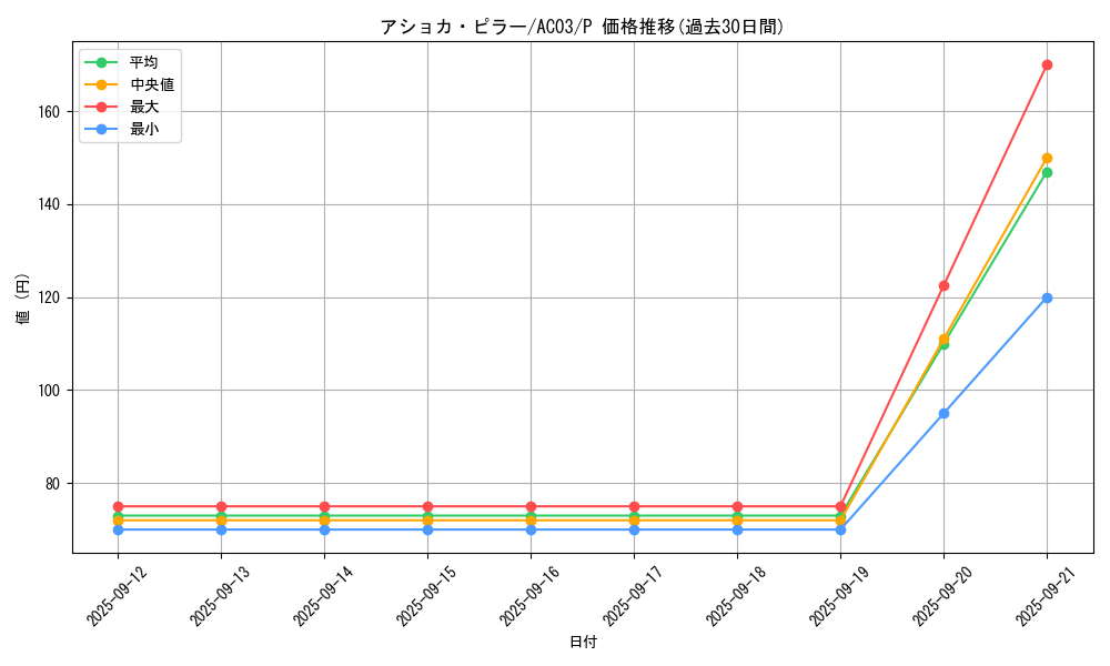 card_1230_series_2517_rarity_2_graph