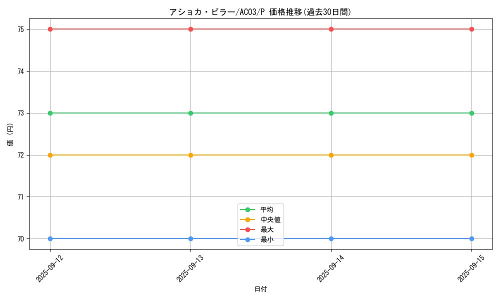 card_1230_series_2517_rarity_2_graph