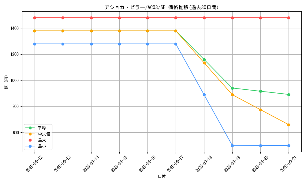 card_1230_series_2517_rarity_5_graph