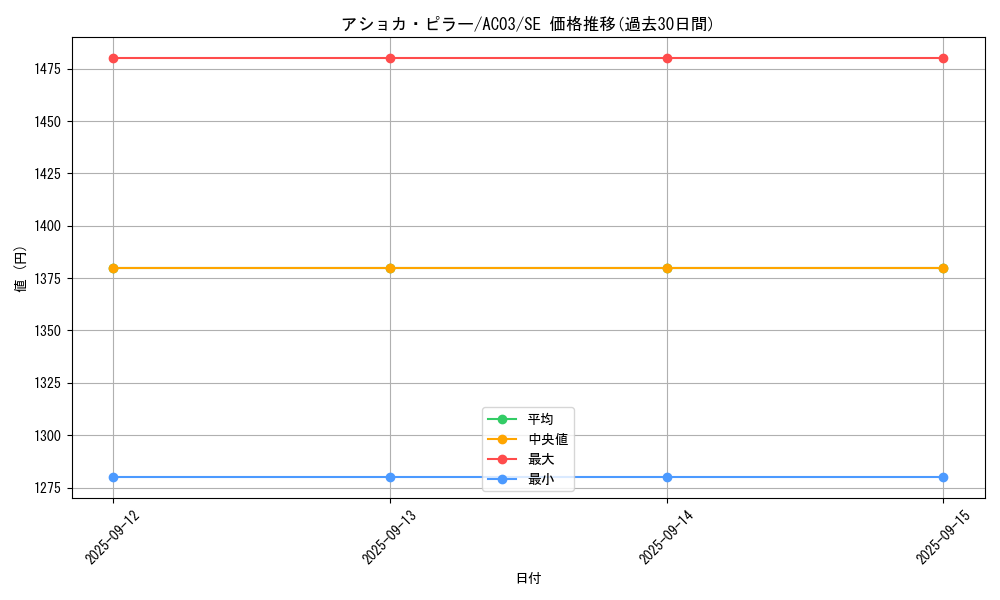 card_1230_series_2517_rarity_5_graph