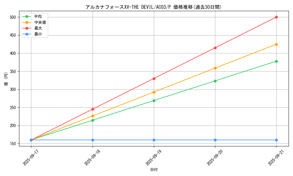 card_1231_series_2517_rarity_2_graph