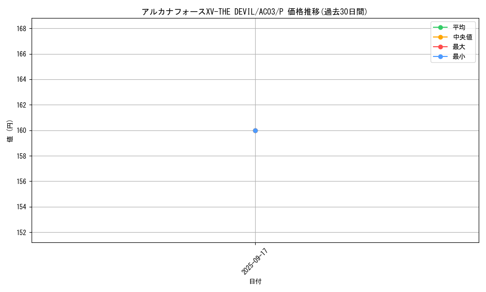 card_1231_series_2517_rarity_2_graph