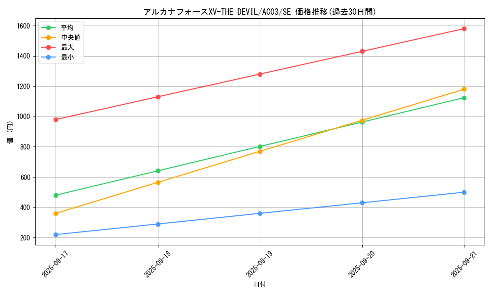 card_1231_series_2517_rarity_5_graph
