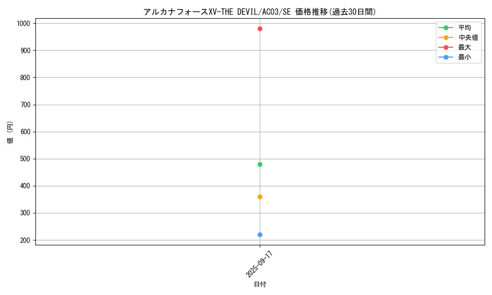 card_1231_series_2517_rarity_5_graph
