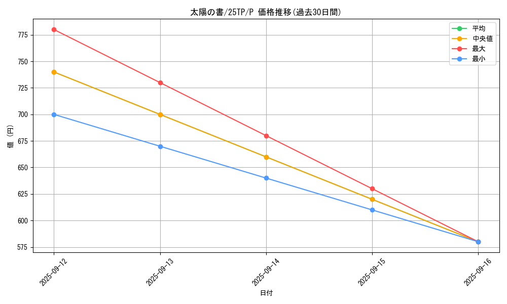 card_12326_series_183_rarity_2_graph