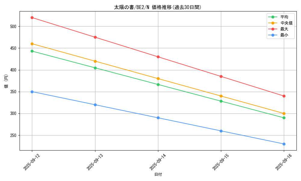 card_12326_series_30736_rarity_1_graph