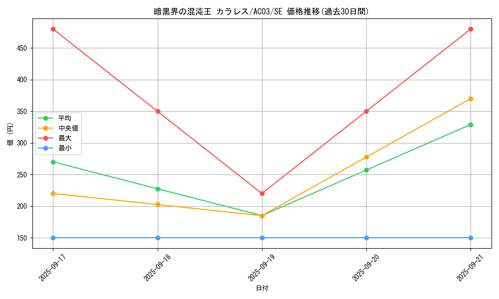 card_1232_series_2517_rarity_5_graph
