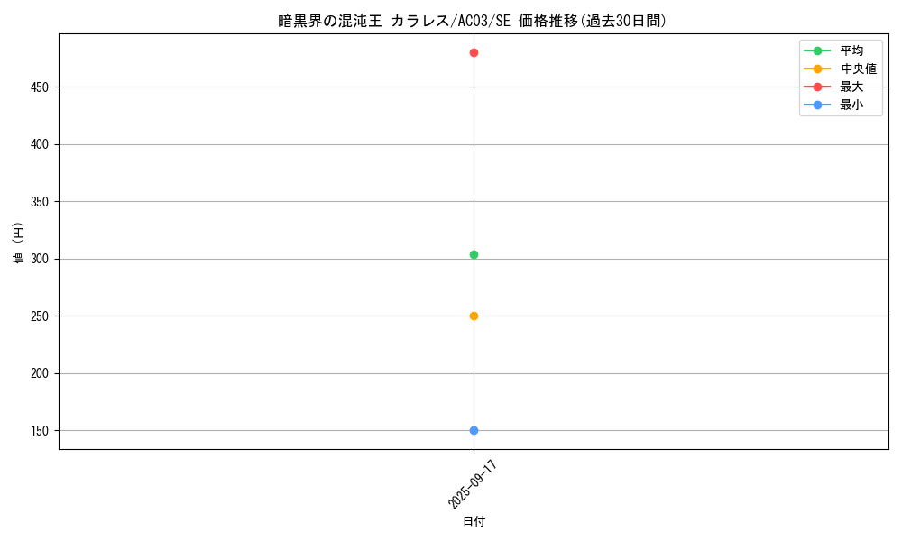 card_1232_series_2517_rarity_5_graph