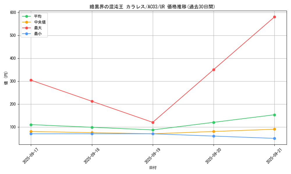 card_1232_series_2517_rarity_7_graph