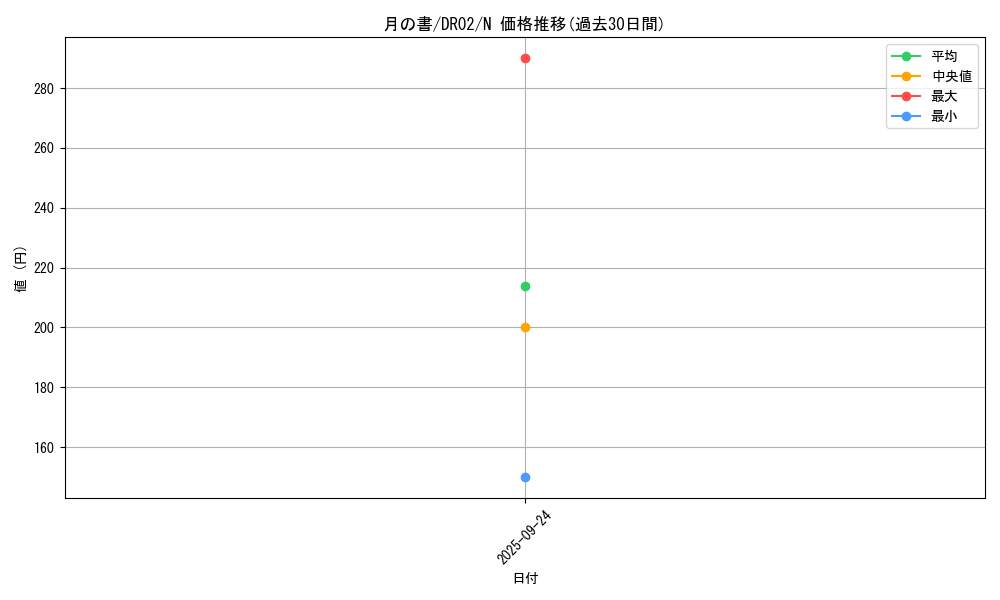 card_12332_series_24785_rarity_1_graph