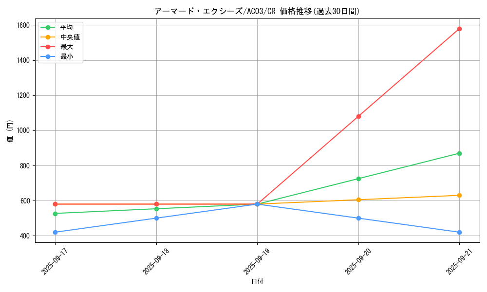 card_1233_series_2517_rarity_1299_graph